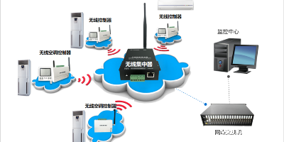 <i style='color:red'>基站智能</i>点点taptap守望先锋教你如何节能减耗！