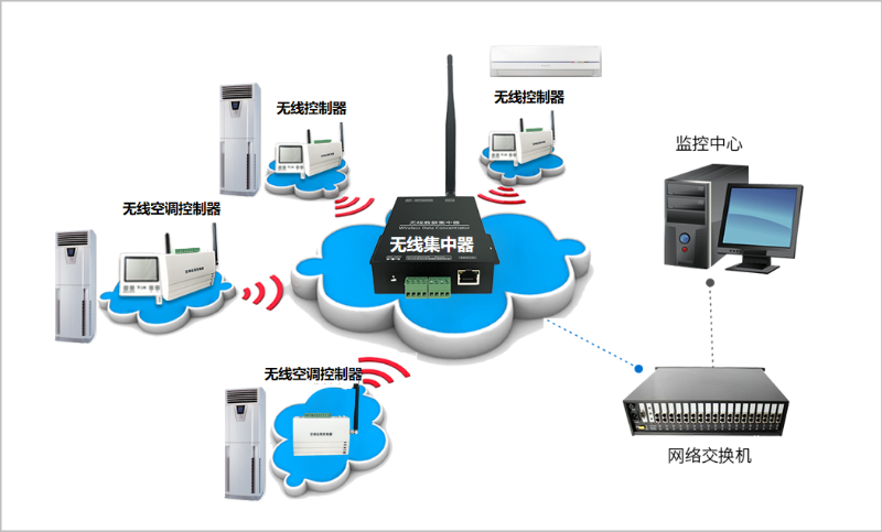 智能点点taptap守望先锋