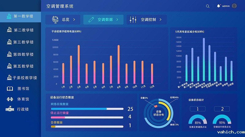 学校空调智能控制