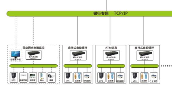机房动环监控系统