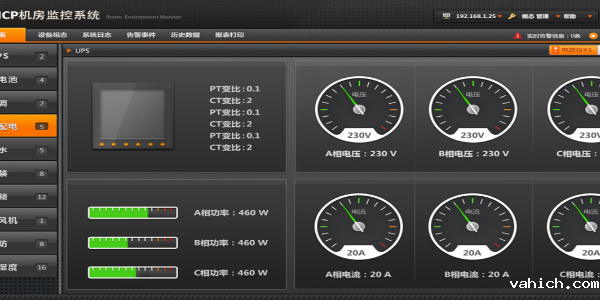 机房动力环境监控系统