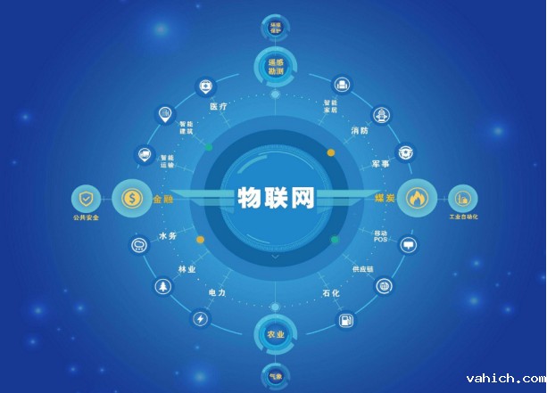 机房动力环境监控系统