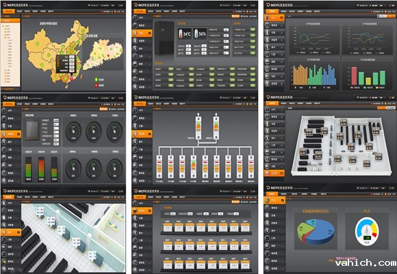 IMCP综合监控管理平台界面