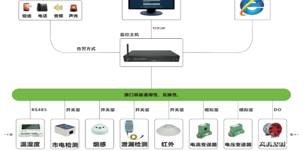 机房动环监控系统