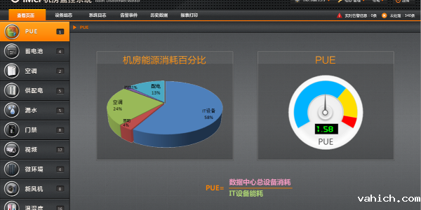 <i style='color:red'>机房动力环境监测系统</i>-企业发展的坚实后勤系统
