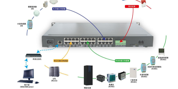 报警主机,数据采集主机
