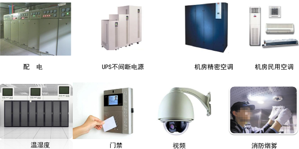 了解<i style='color:red'>机房环控排名</i>-你应该知道的内容