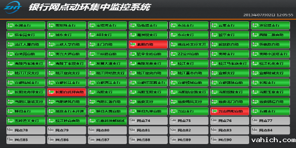 银行机房动力环境监控